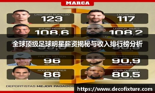 全球顶级足球明星薪资揭秘与收入排行榜分析